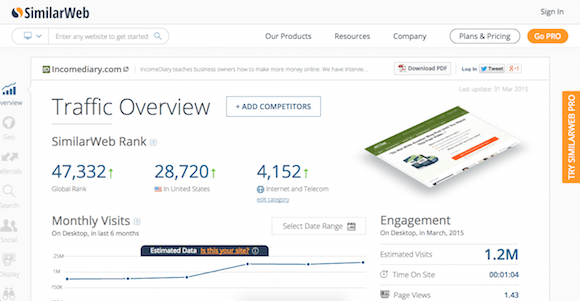 10 Little-Known Ways to See How Much Traffic a Website Gets