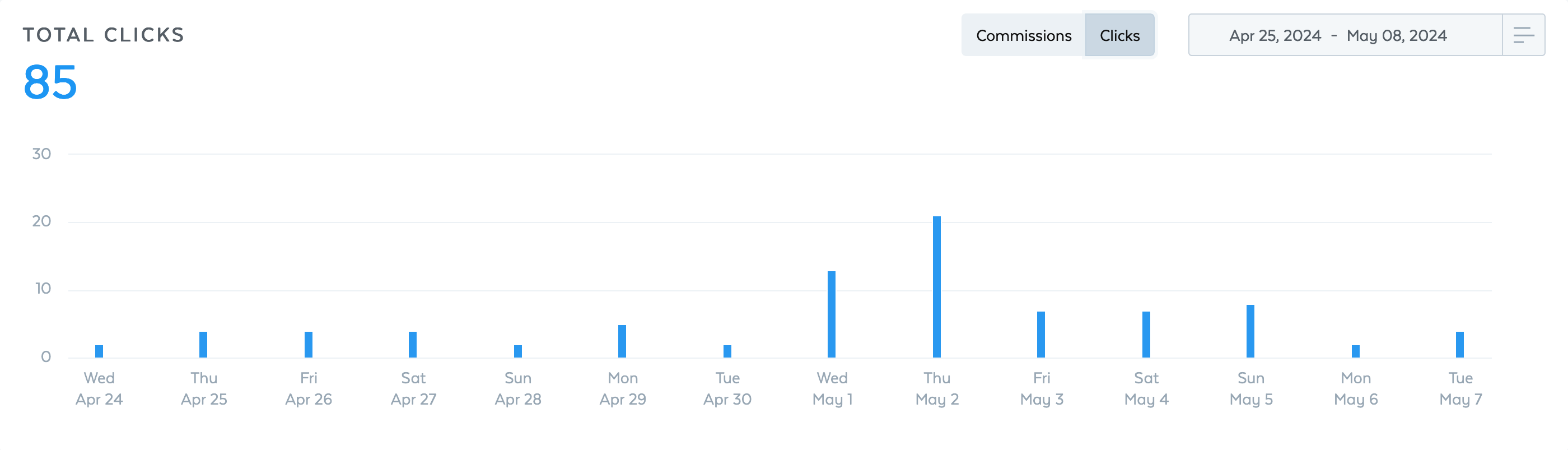 Get website traffic using Samcart affiliate program Get website traffic using Samcart affiliate program