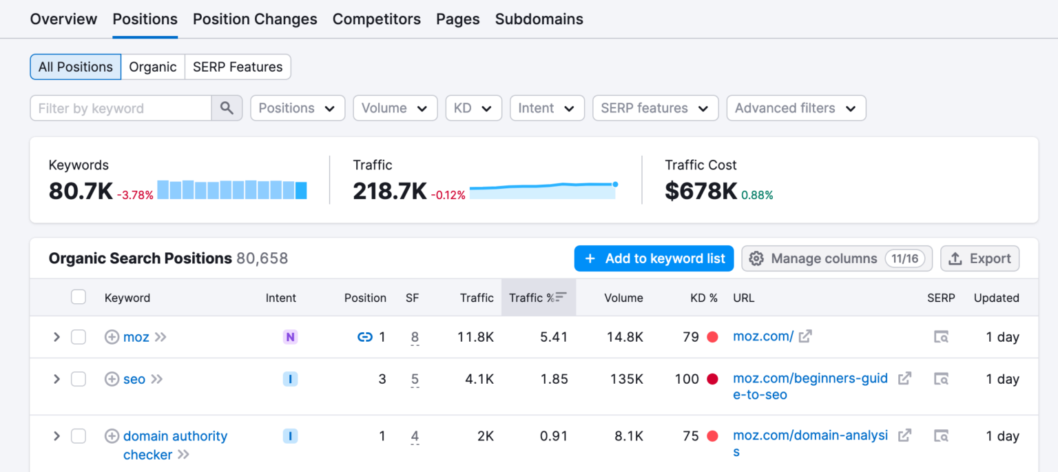10 Best Tools to See How Much Traffic a Website Gets