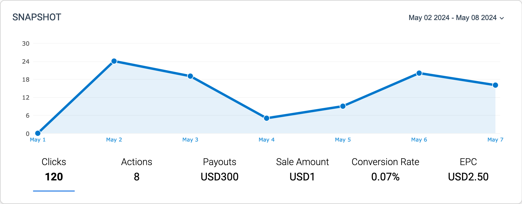 Make Money With Affiliate Marketing Make Money With Affiliate Marketing