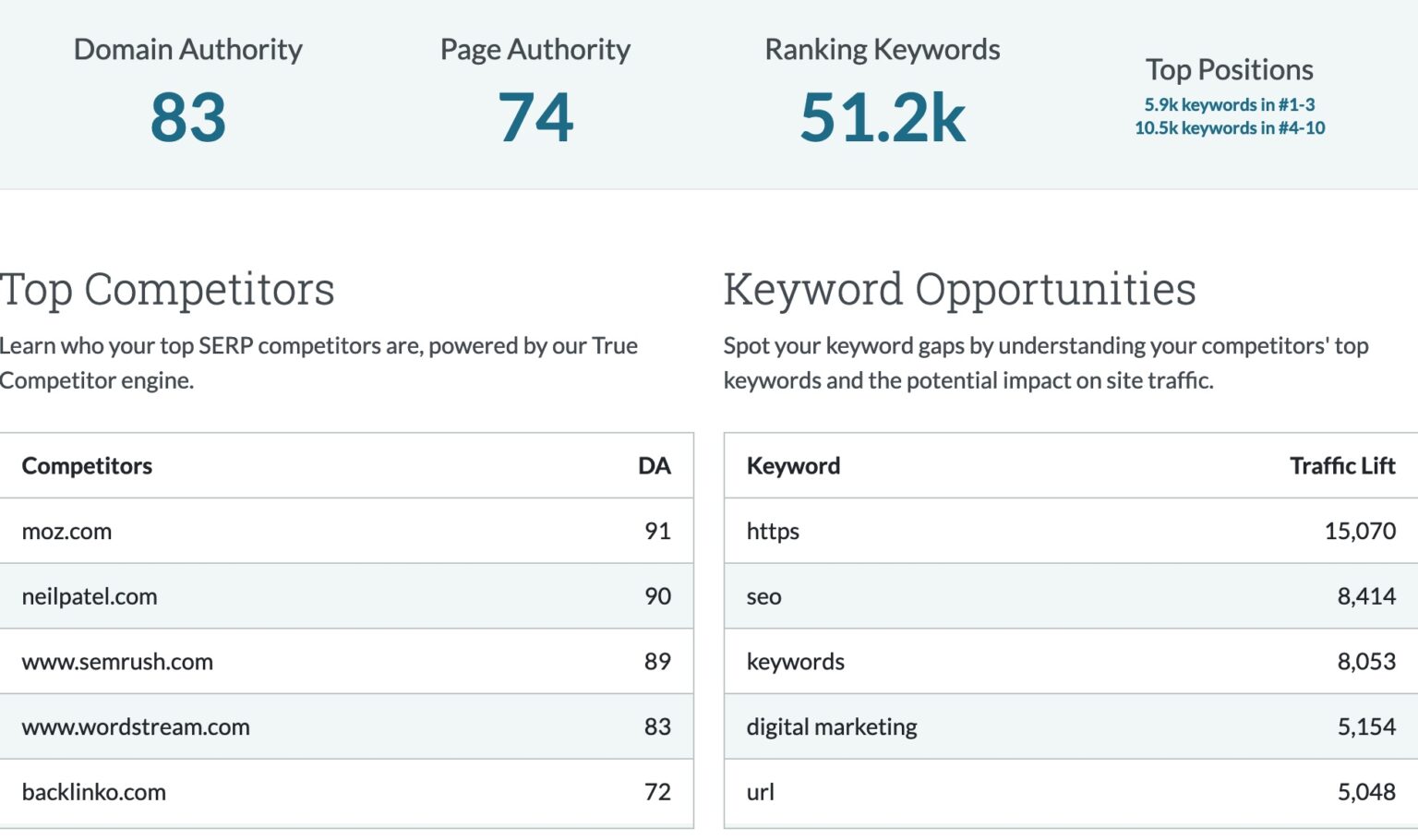 10 Best Tools to See How Much Traffic a Website Gets
