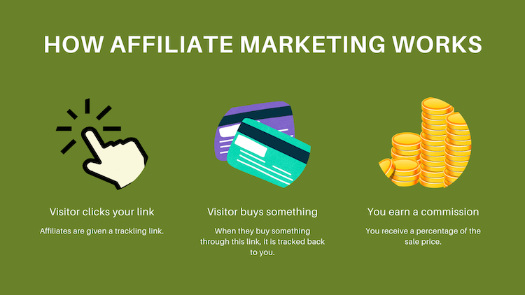 Make money online as an affiliate Make money online as an affiliate