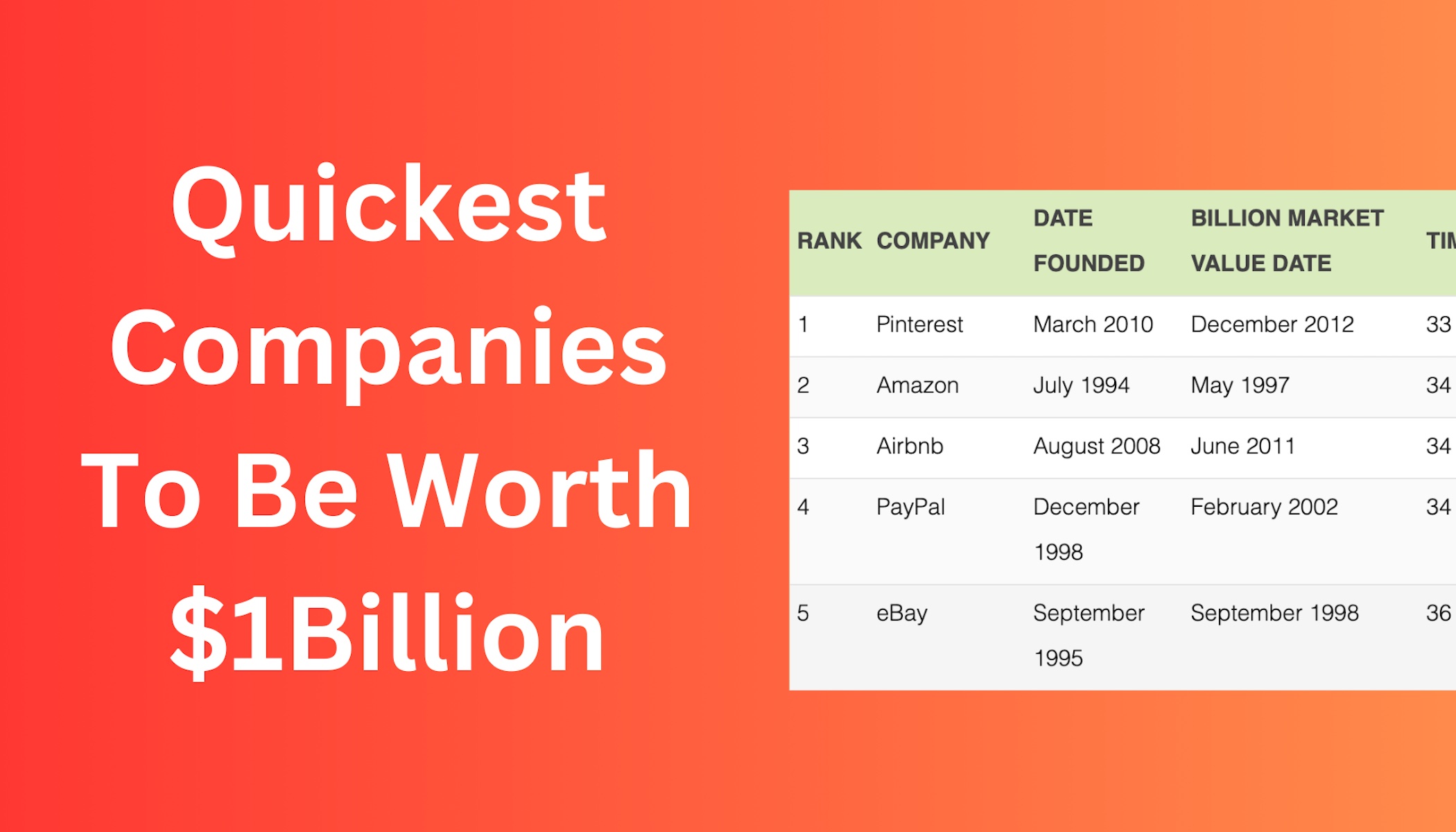 Overnight Success: 30 Companies That Were Worth Billions Quickly